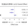 筋肉を減らさない科学的に正しいダイエット方法を知っておこう！【食事編】