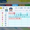 ユリエスキ・グリエル【パワプロ2024】