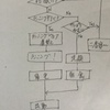 プログラミング設計＜元SE独白記＞