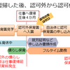 初めての保活の経験、仕事に復帰した後で認可外から認可保育園に転園