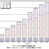 想定外をなくせ･･･か