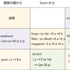 FRPクライシス