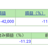 ポートフォリオ　営業日：2021/2/8　投信含み益は150万超へ