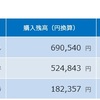 積立 FX 終了 - 18 Week 44 （30 週目 : -17,204 円）