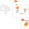 AWS ECSとFargateの組み合わせが素晴らしい件