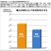 夜型生活で食事誘導性熱産生は大きく低下するのか？