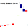 オーバルが後場株価上昇率トップ