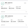 【運動】STRAVA、年間走行距離目標達成😆