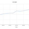 2021年の資産推移振り返り