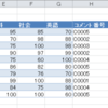 初心者のためのExcel(エクセル)マクロVBA入門-成績表マクロの作成：エラーチェックその２