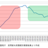 今の高校生達どうなるの？ 1