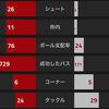 【プレミアリーグ第18節 アーセナル VS ウェスト・ブロムウィッチ・アルビオン】 超攻撃的vs超守備的の戦いは、86分にジルー弾で決着
