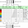 抵抗の値をslackで確認したい！！！