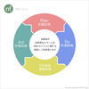 日本は「PDCA」ではなく「PdCa」である。これはどういうことか。