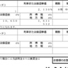 ソフトバンク社債から分配金