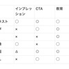 毎日マーケラボ　#19 アウトプット