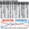 大納会　１万６２９１円
