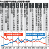 大納会　１万６２９１円