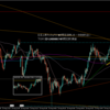 【トレード記録1539】20230828 GBPAUD 欧州時間