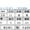 新サーバ限定　No.1164　UR王悦