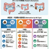 ポリフル®（ポリカルボフィルCa）供給不足の代替薬｜過敏性腸症候群（IBS）処方の選び方と切替判断