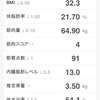 鍛え直し 205日目