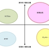 あなたは本当にオタクですか？／オタクとサブカル、ヤンキーと体育会系