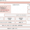 「５Ｇ」「ＩｏＴ」「ＡＩ」などと言う前に、基礎理論となる「電気工学」「電子工学」「無線工学」を勉強しよう！