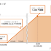 so-netから月額維持手数料無料の0simが発売開始！！！　私のケースで運用方法を考えてみた