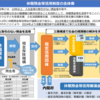【調査資料】休眠預金活用事業の利益相反が起きた事案（ＪＡＮＰＩＡの運用は適正なのか）