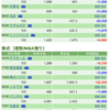 保有銘柄について(2020年5月11日)