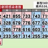 熊本県 新たに５３６人感染 ２日連続前週上回る