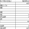 ダメ労働者の7月労働結果(資産の減少と連動してやる気も減退)