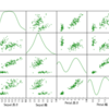 pythonで散布図行列