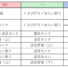 木工攻略（２）　「残値の詰め方１～１０」