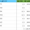 【米国ETF】2024/1/10　保有残高【NISA】