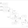 カイジ 救出 ゲームの勝率を計算してみた システムとモデリング