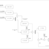 賭博堕天録カイジ「救出」のモデリング②　SysMLアクティビティ図