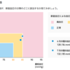 2017年6月～2017年7月の血圧動向