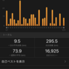 １月の振り返り