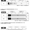 貯薬と残薬確認の義務化