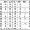 【弁理士短答試験】お手上げ問題で枝１と枝５は選ばないほうが良い理由