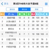 THBリーグ第3回秋大会