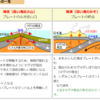 地球の生い立ち-７（マントルの対流）