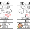 2Dモデル出身か3Dモデル出身かの違いによるバーチャルな身体への意識