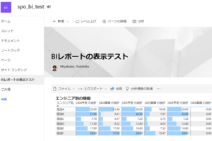 Power BIレポートをWebサイトに公開する方法