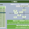 ありきたりな軸をぶち壊せ！【トレンド図解】『２軸法』