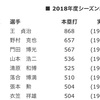 通算800号！