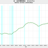 2017/4Q 米・政府債務残高　GDP比　103.73%　▼