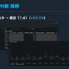 「速くなった」では足りない。Cursor Meetup Sapporo で話した、弥生の Cursor 組織導入1年